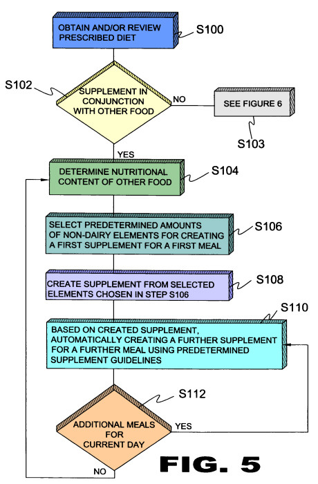 diet diagram