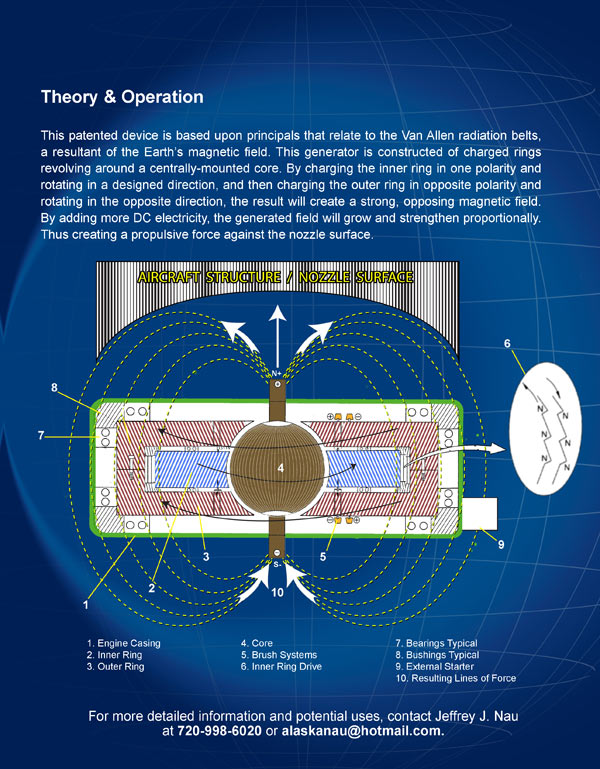 Gravity Opposing Repulsion Generator